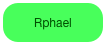 Rphael